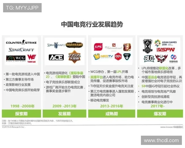 《全球电竞赛事进入新阶段 电竞行业未来发展趋势与挑战分析》 《全球电竞赛事进入新阶段 电竞行业未来发展趋势与挑战分析》